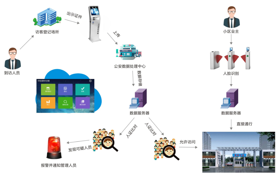 立式訪客機(jī) 出入登記.png